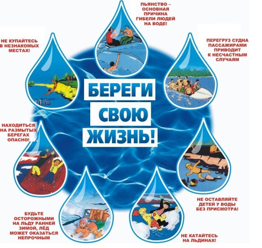 Конкурс рисунков и видеороликов "Безопасность на воде зимой и летом" Конкурс рисунков и видеороликов "Безопасность на воде зимой и летом".